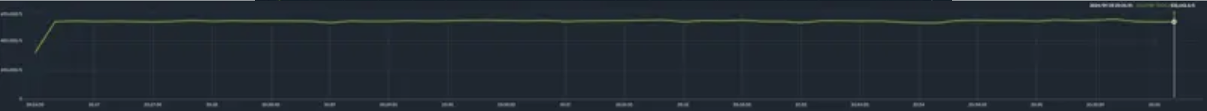 Screen grab of a graph showing data from the test on 8.0.